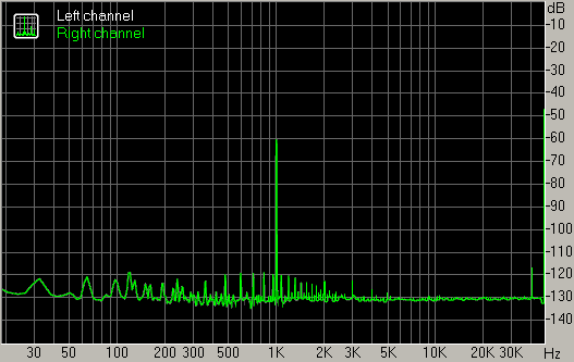 Spectrum graph