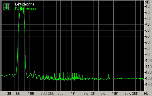 Spectrum graph