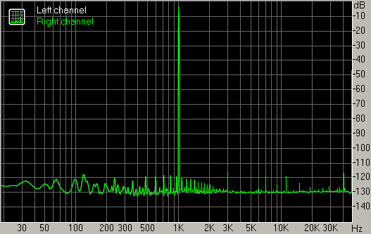 Spectrum graph