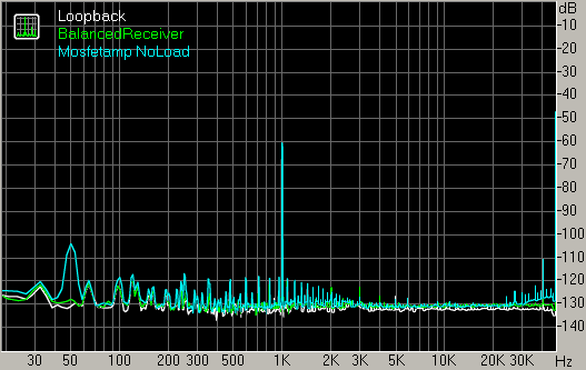 Spectrum graph