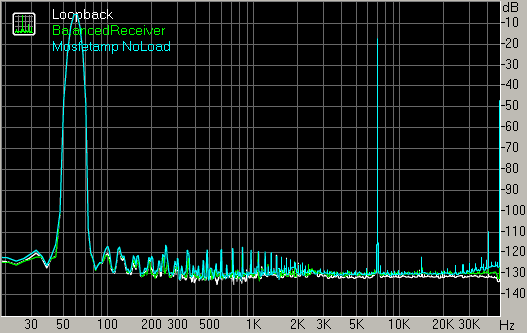 Spectrum graph