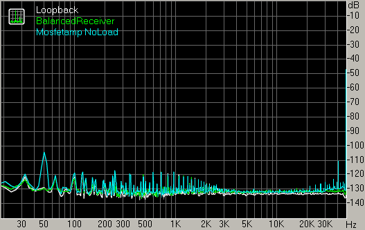 Spectrum graph