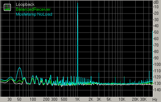 Spectrum graph