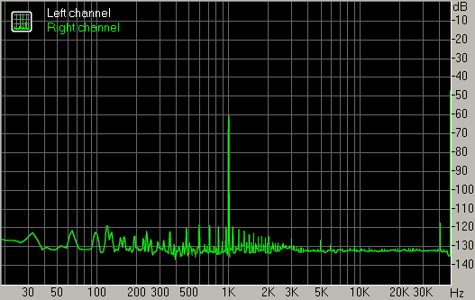 Spectrum graph