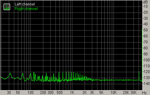 Spectrum graph