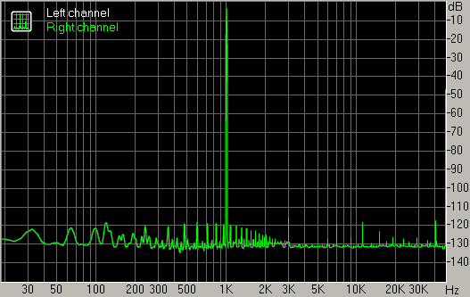 Spectrum graph