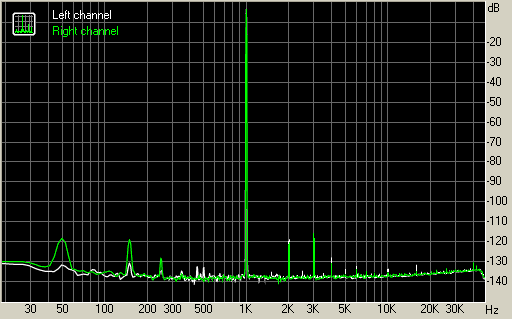 Total harmonic distortion