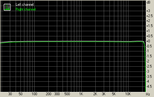 Frequency response after removing the capacitors