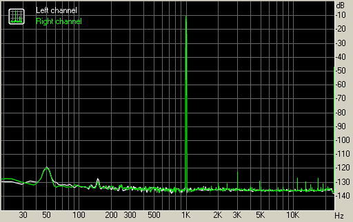 THD after removal of the capacitors