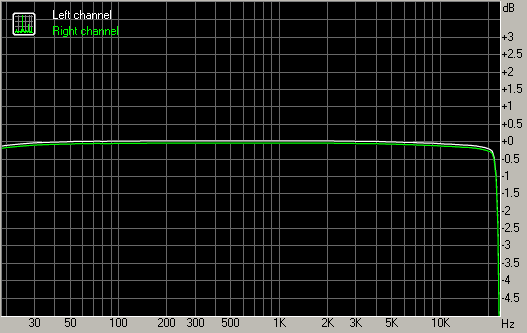 RC low pass filter added