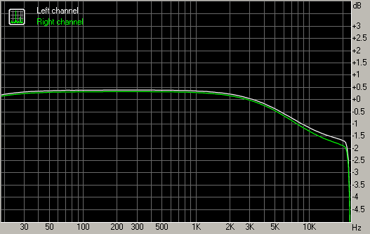 Spectrum graph