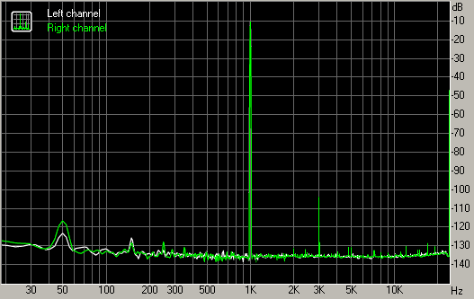 THD measurement of original DAC