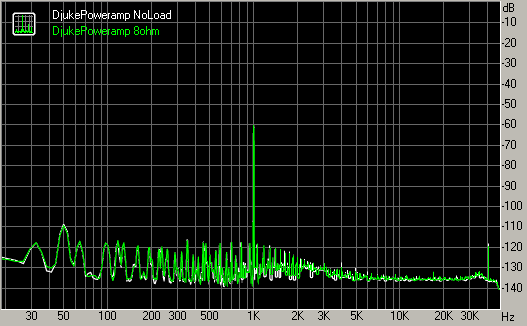 Spectrum graph