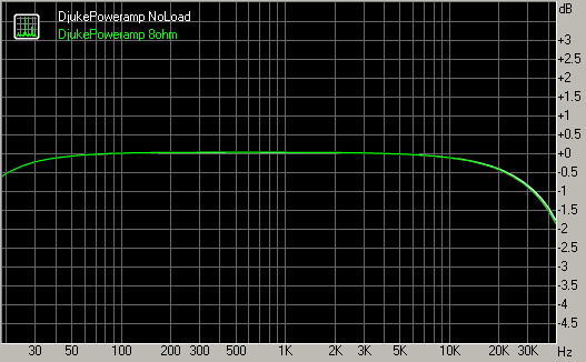 Spectrum graph