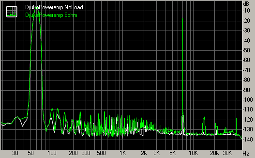 Spectrum graph