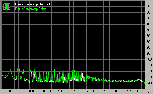 Spectrum graph