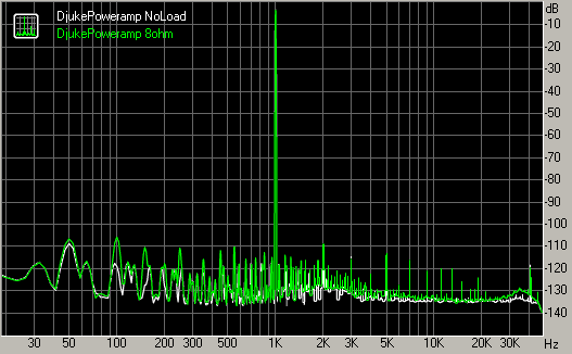 Spectrum graph