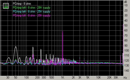 Spectrum graph