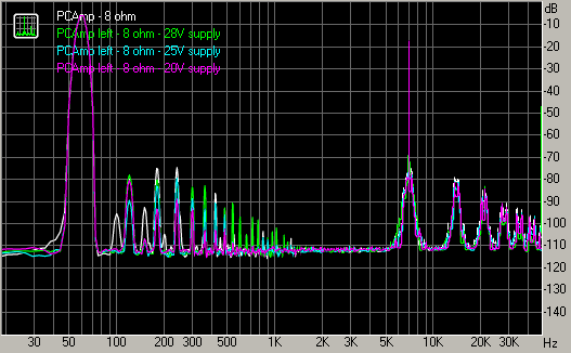 Spectrum graph