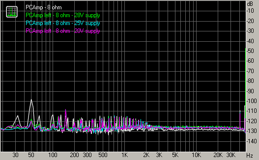 Spectrum graph