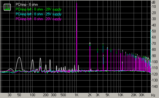 Spectrum graph