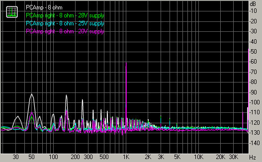 Spectrum graph