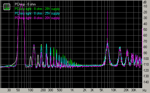 Spectrum graph