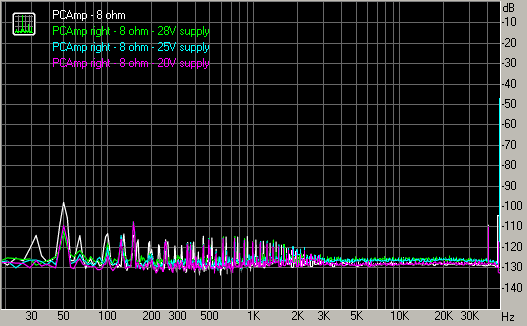 Spectrum graph