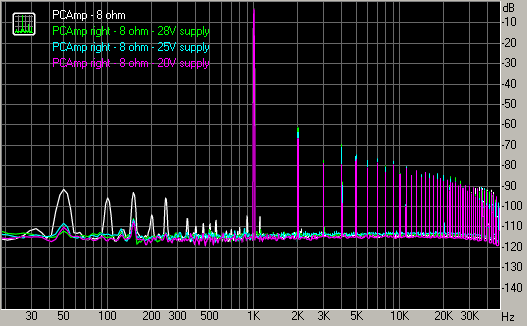 Spectrum graph