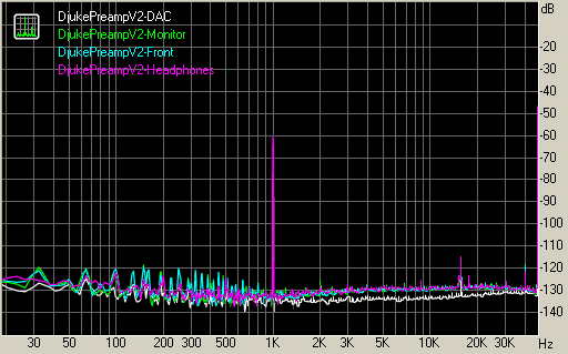 Spectrum graph