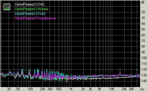 Spectrum graph