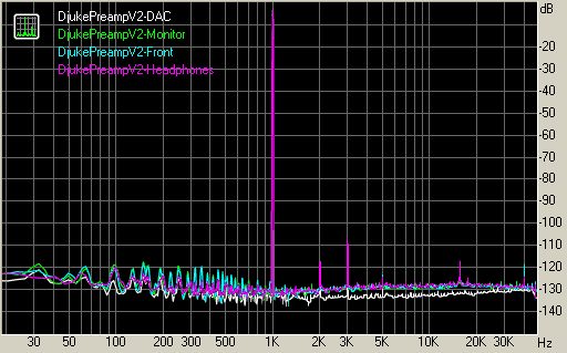 Spectrum graph